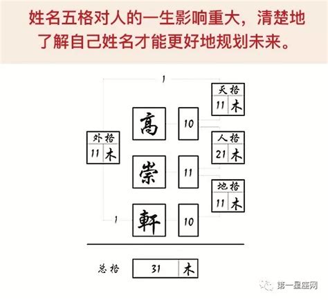 姓名地格|姓名学中的五格是：天格、人格、地格、总格、外格等五格（五格。